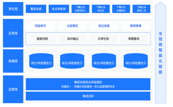 雙重預防機制的數(shù)智化