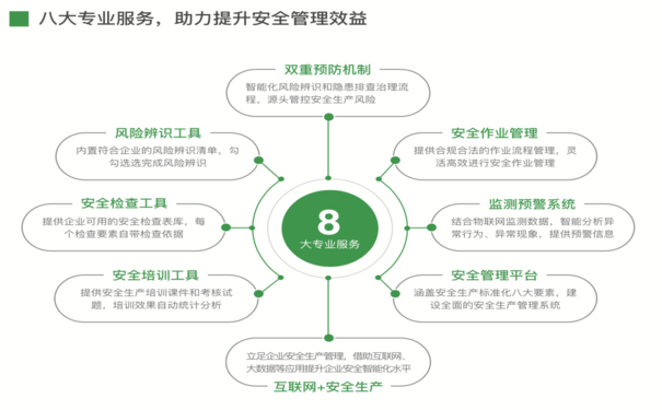 企業(yè)安全生產(chǎn)管理存在的風(fēng)險(xiǎn)問題