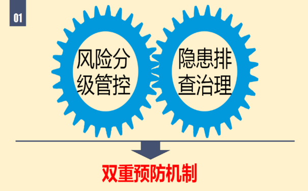 雙重預(yù)防機制管理系統(tǒng)，助推安全生產(chǎn)關(guān)口前移